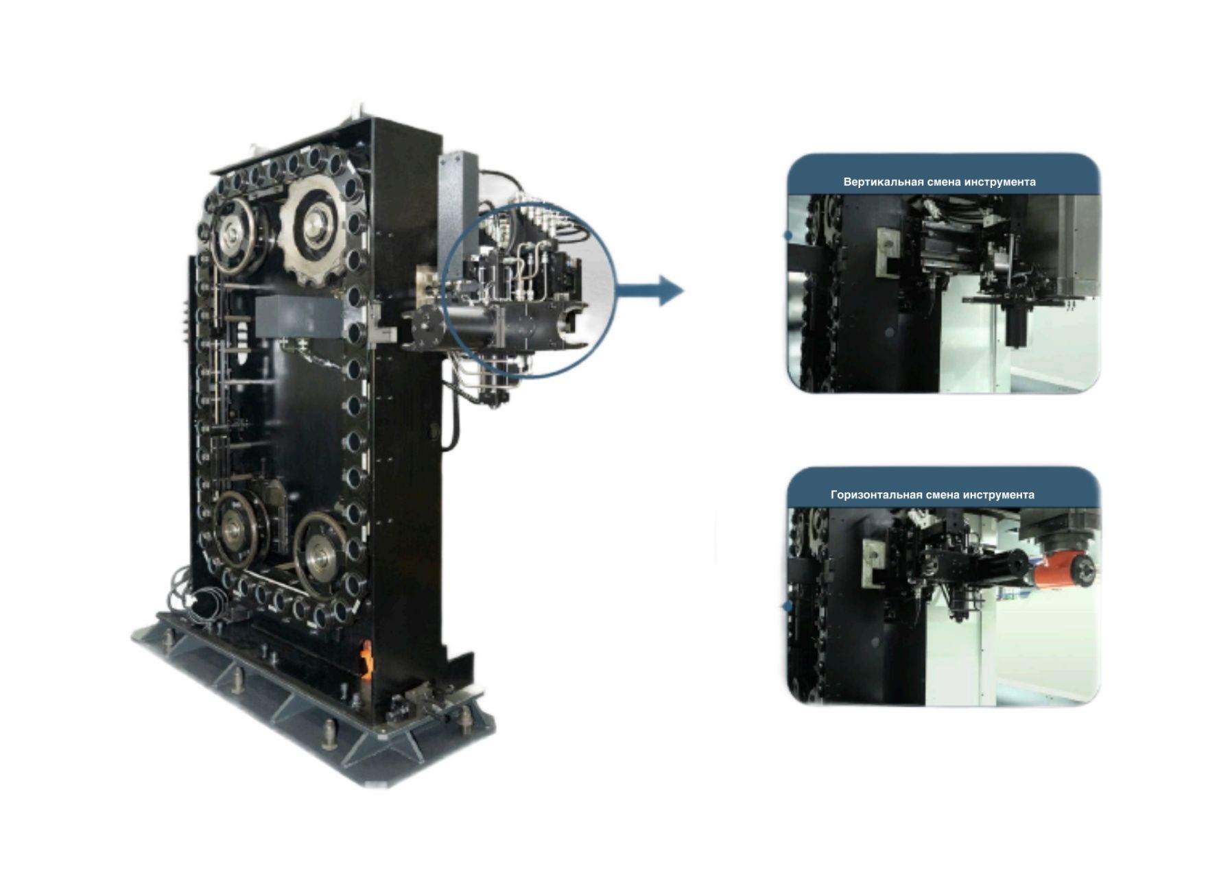 Портальный обрабатывающий центр HISION GLU18x30