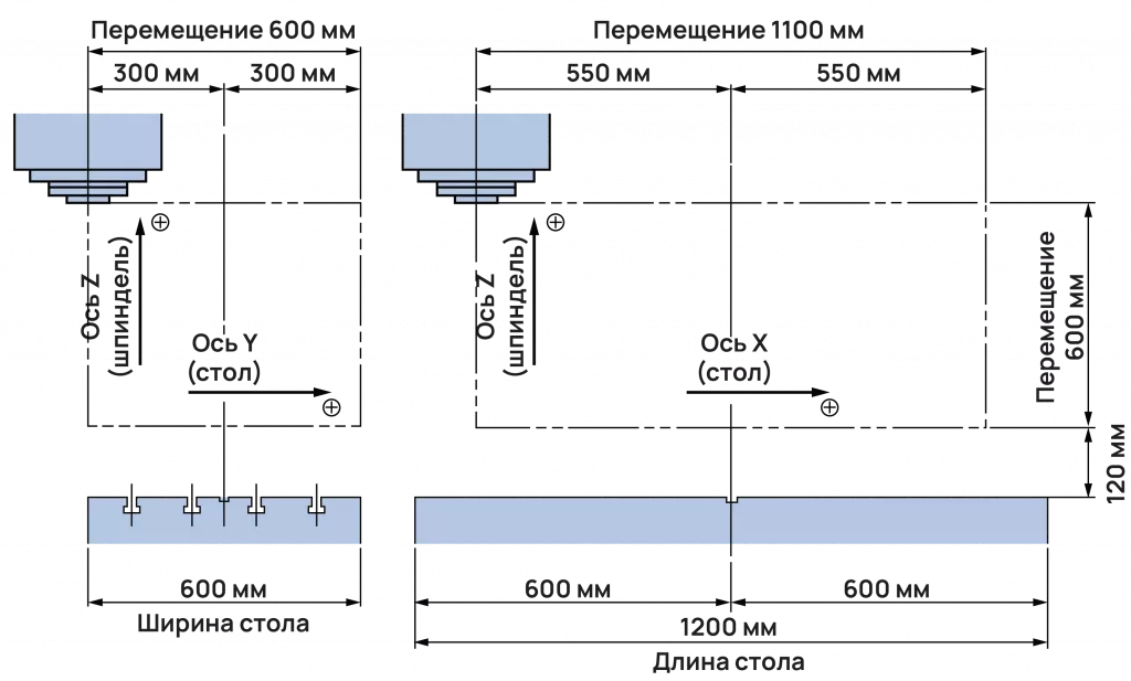 Рабочие зоны станка 2.png Рабочие зоны станка 2.png
