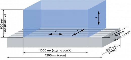 Вертикальный обрабатывающий центр DAHAN VMC1160