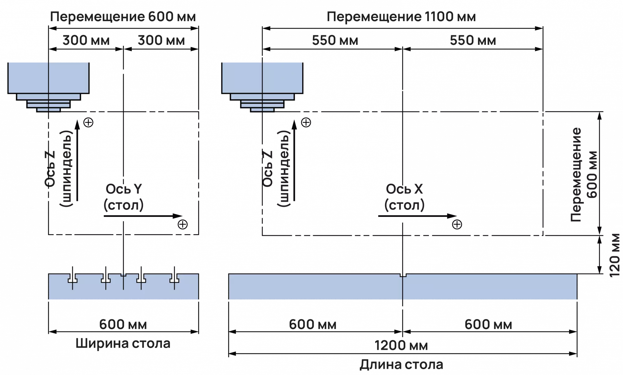 Вертикальный обрабатывающий центр DAHAN VMC650