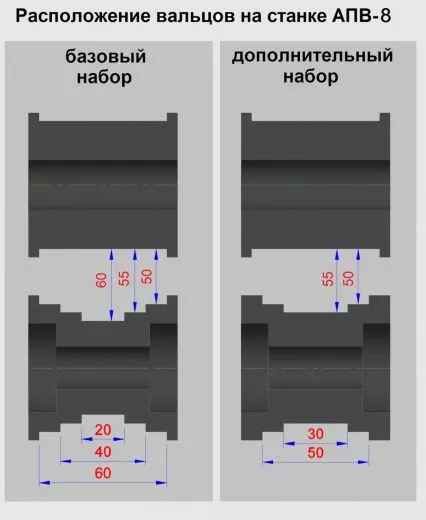 Трубогиб - профилегиб АПВ – 8 Универсальный