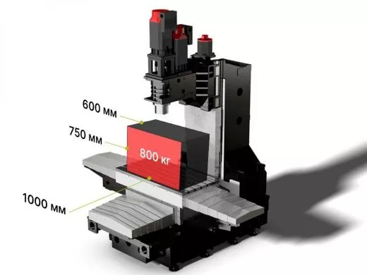 Вертикально-фрезерный обрабатывающий центр HISION VMC1000II/P